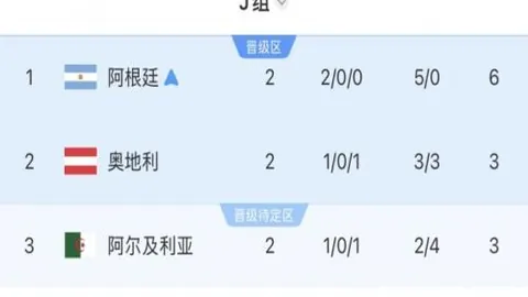 杯赛惊喜连连，冷门再现这场赛事也能爆冷终极指南